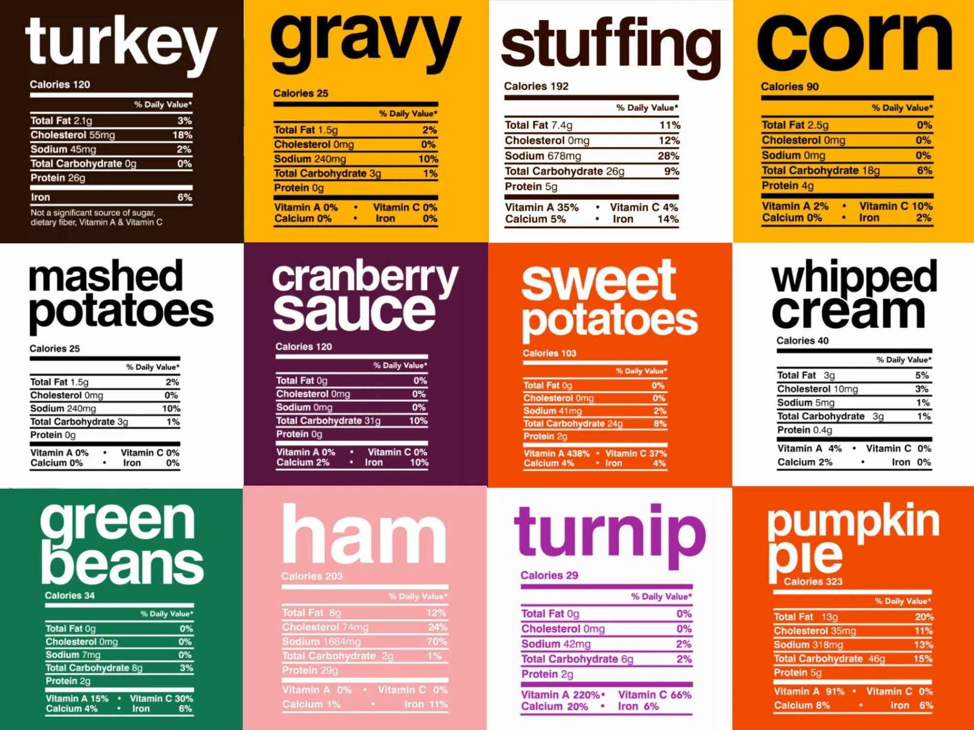 Thanksgiving Nutrition Facts Shirts for Families, Matching Shirts